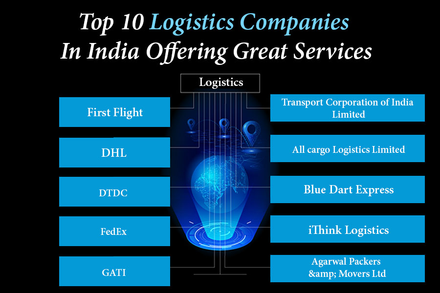 Top 10 Logistics Companies in India