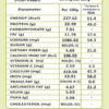 Nutritional information chart of Vezlay Veg Meat showing protein, fat, fiber, vitamins, and mineral values per 100 grams serving.