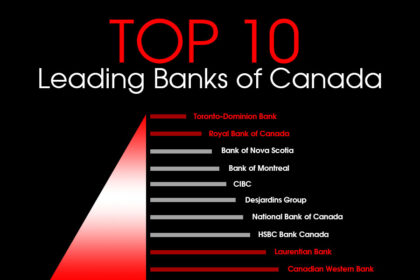 Banks in Canada