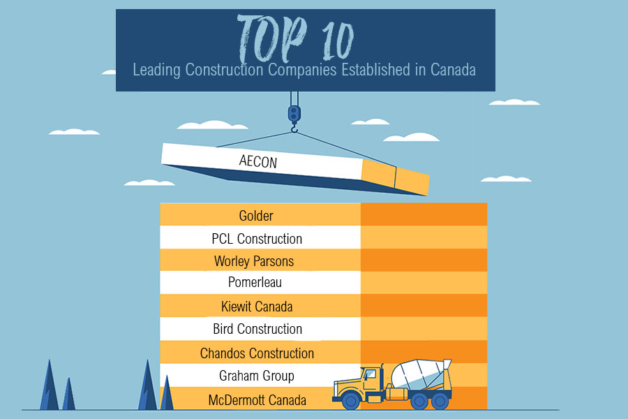 Construction Companies in canada