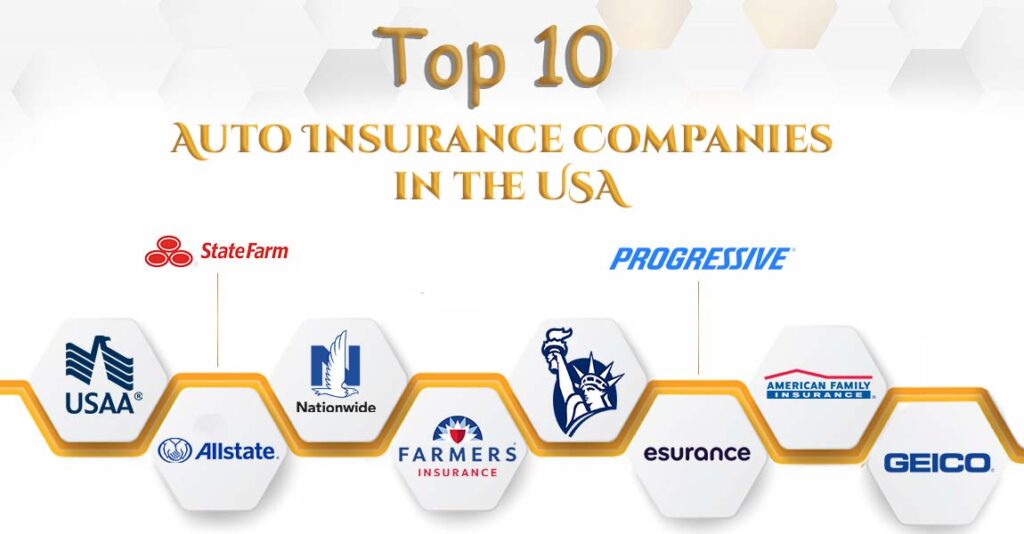 Auto Insurance Companies in USA
