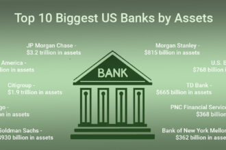 Biggest US Banks