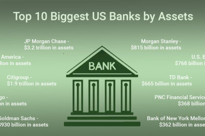 Biggest US Banks