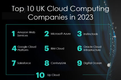 Cloud Computing Companies in UK