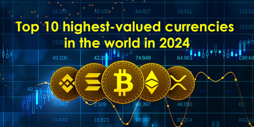 Highest Currencies