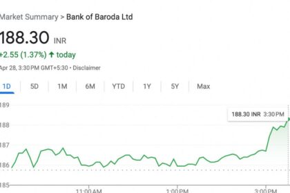 Bank of Baroda share price