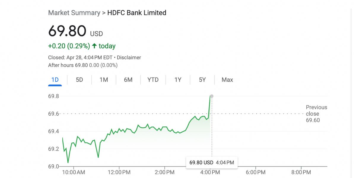 HDFC Share Price