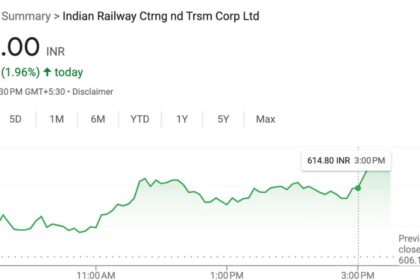 IRCTC Share Price