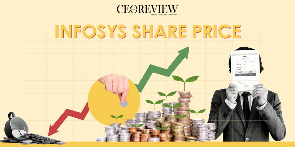 Infosys Share Price, Today & History Infosys Share Price