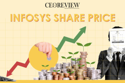 Infosys Share Price