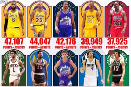 Most Points in NBA History