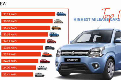 Top 10 Highest Mileage Cars in India