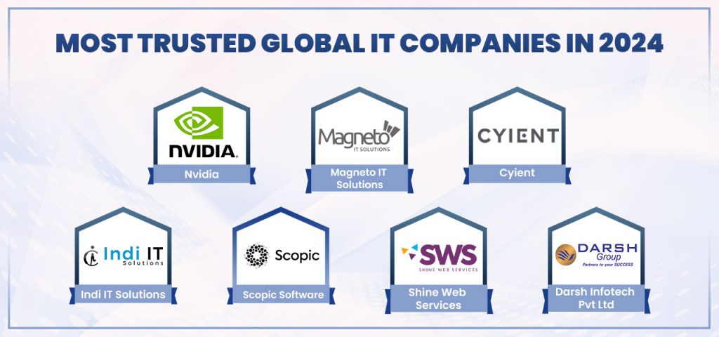 Most Trusted Global IT Companies in 2024