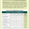 Nutrition Value for Plant Based Keema (Classic) here are the list of nutrition value of Plant Based Keema.