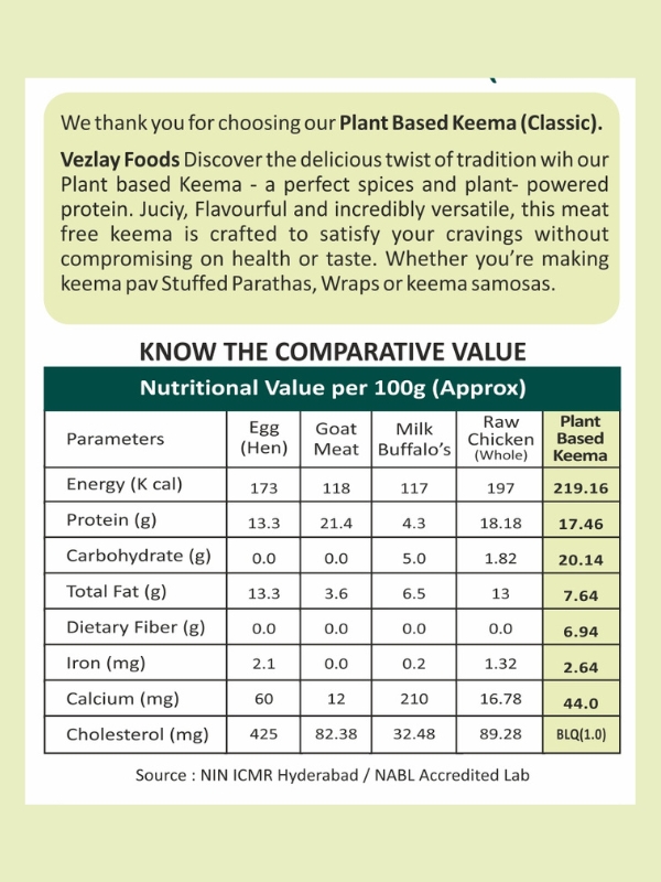 Nutrition Value for Plant Based Keema (Classic) here are the list of nutrition value of Plant Based Keema.